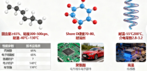 电子元器件防潮防尘技术(图2)