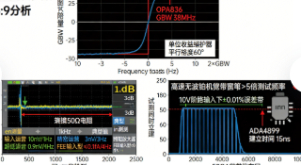 运算放大器参数分析与电路设计(图3) 运算放大器参数分析与电路设计(图3)