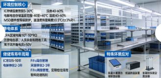 电子元器件储存条件与防静电管理规范(图1)