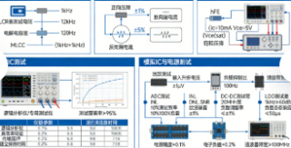 电子元器件来料检验与可靠性测试方法(图3)