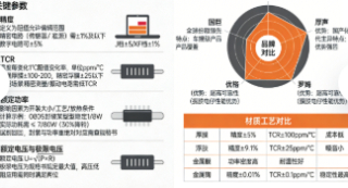 贴片电阻(SMD Resistor)选型与应用完全指南：从参数到失效分析(图3)