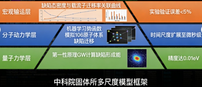 震惊！我国科学家突破半导体缺陷识别瓶颈，非平衡态鉴定技术引发行业革命(图2)
