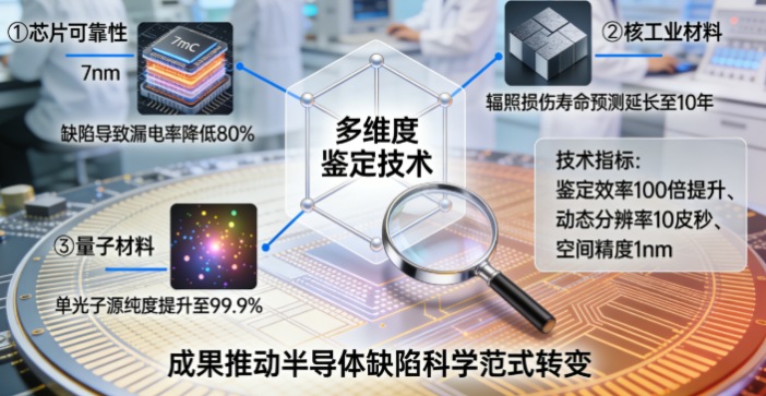 震惊！我国科学家突破半导体缺陷识别瓶颈，非平衡态鉴定技术引发行业革命(图3)