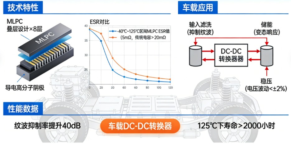 实测有效！车载电源革命：这颗“超级电容”凭何将转换效率提升8%？(图3)