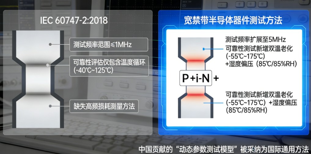 爆了！中国技术改写国际标准！IEC两项核心半导体器件标准由我国牵头修订，全球产业迎来“中国智慧”(图1)