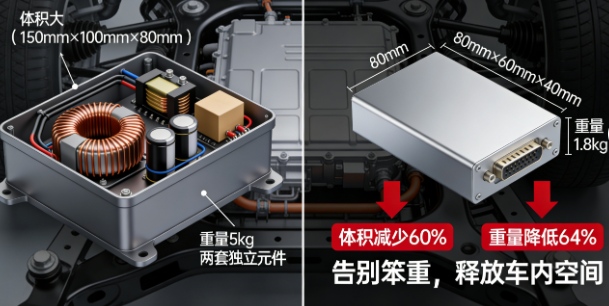 绝了！一个顶俩？电动汽车电源“瘦身”黑科技曝光，哈工大这项研究让滤波器体积重量大幅缩减！(图1)