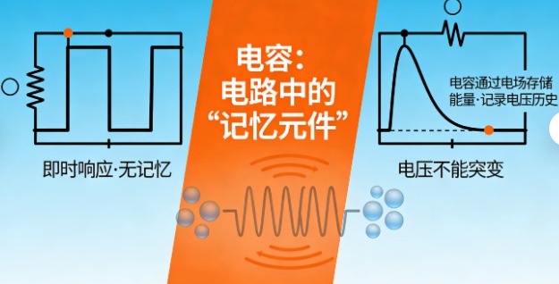 电子世界的“记忆魔法”：RC电路如何让信号变得有“频率”？(图2)