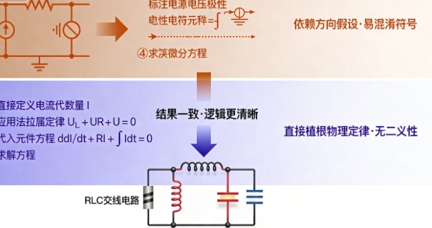 原来我们一直“用错”了电流方向？新研究颠覆传统电路分析！(图3)
