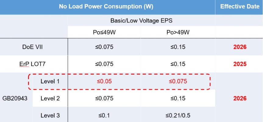 实测有效！MPS ACDC新品发布会揭示快充未来：零功耗待机、饼干式充电器与第三代半导体的融合革命！(图1)