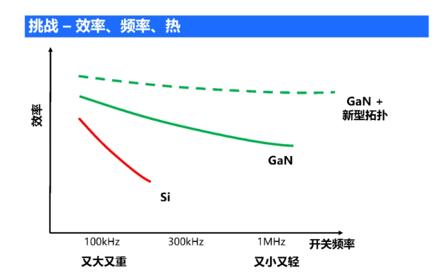 实测有效！MPS ACDC新品发布会揭示快充未来：零功耗待机、饼干式充电器与第三代半导体的融合革命！(图6)