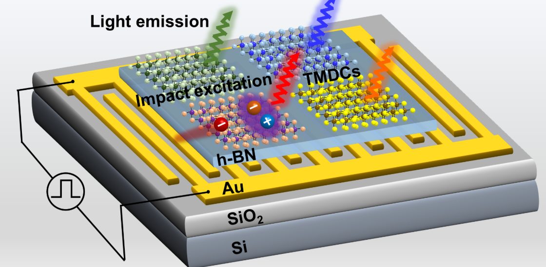 爆了！中国芯片技术突传重大突破：南大团队攻克“1纳米节点”世界难题，摩尔定律极限被重新定义！(图1)
