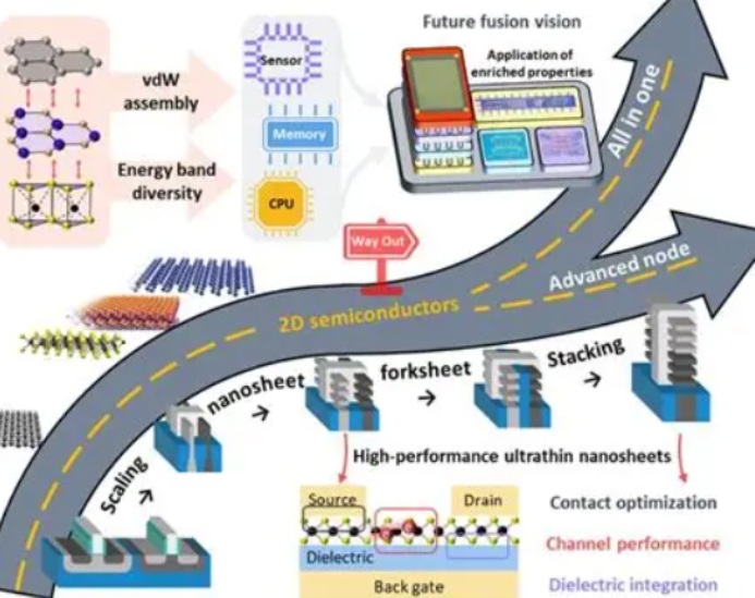 爆了！中国芯片技术突传重大突破：南大团队攻克“1纳米节点”世界难题，摩尔定律极限被重新定义！(图3)