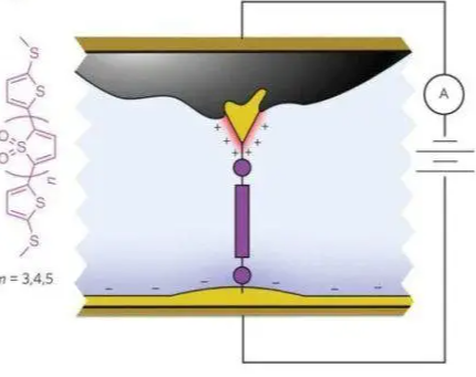 绝了！中国科学家突破分子电子学“圣杯”：一个分子竟能“变身”电感或电容，未来芯片或因此改写！(图1)