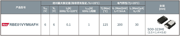 突破技术瓶颈！ROHM推出革命性肖特基二极管，破解ADAS摄像头保护难题(图3)