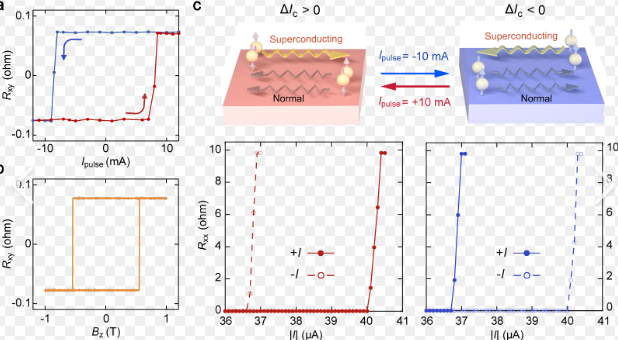 中国科学家实现量子计算核心器件重大突破！全球首款零功耗超导二极管诞生(图1)