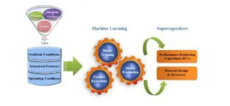 清华大学用“AI设计”破局，新型薄膜电容器能量密度飙升，自愈能力太离谱！(图1)