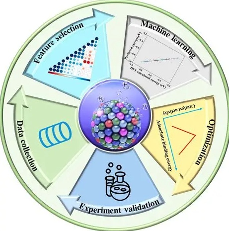 清华大学用“AI设计”破局，新型薄膜电容器能量密度飙升，自愈能力太离谱！(图3)
