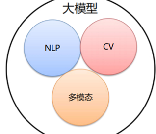 云知声推出医疗领域专家大模型“山海·知医大模型5.0”(图2)